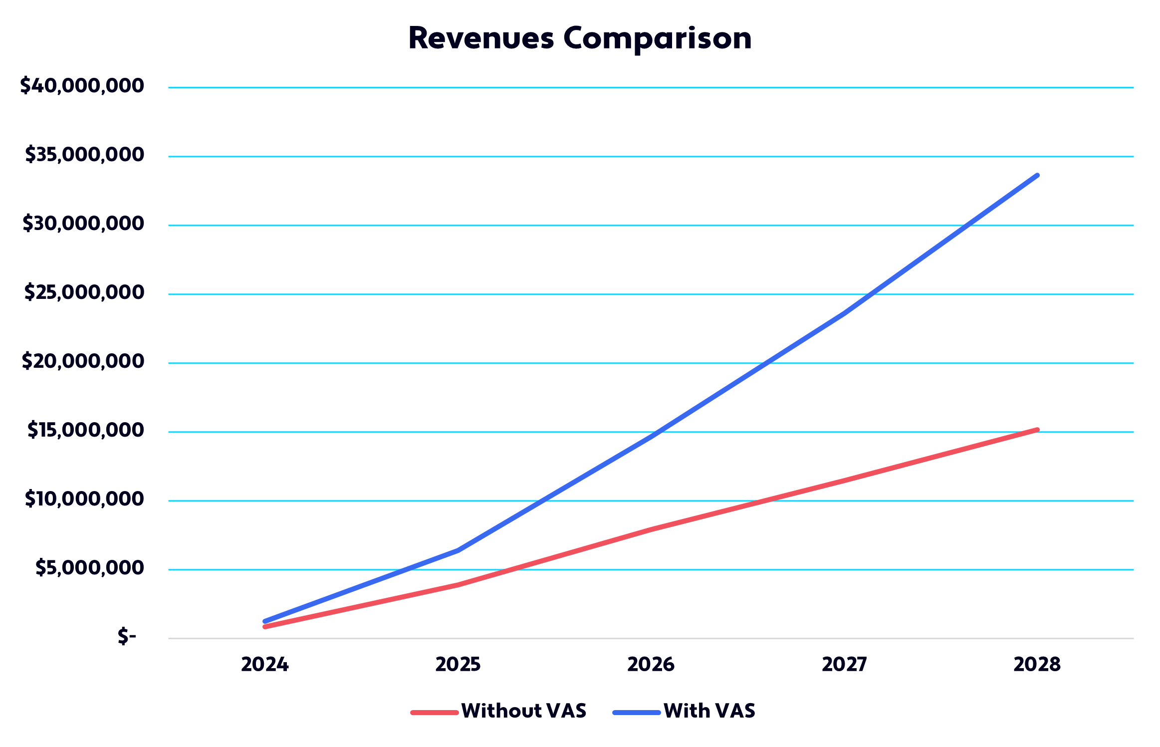 Revenue Graph